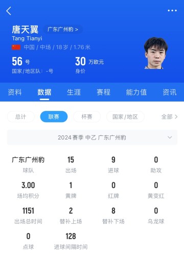 mk体育在线官网媒体人：唐天翼真是震碎三观 刚进职业队的孩子怎成这个德性？